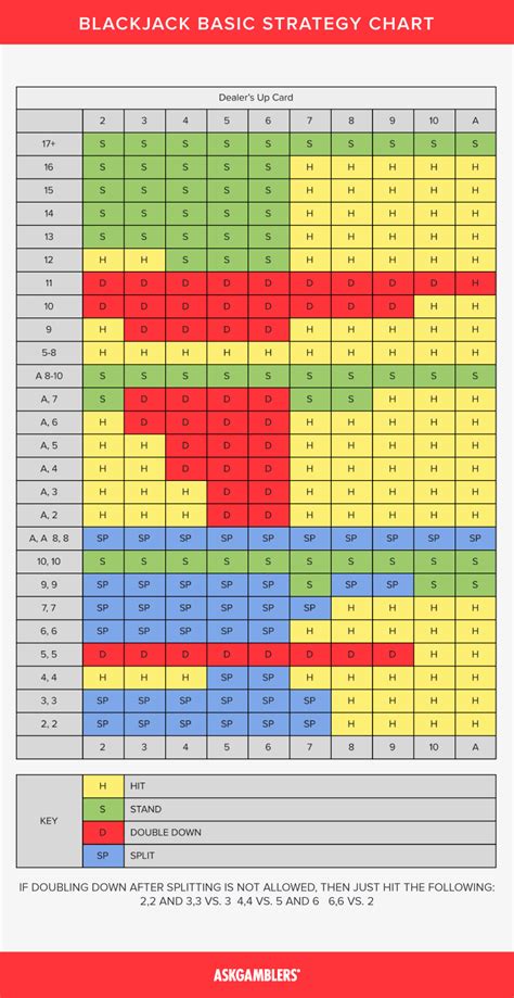 blackjack online strategy|bj basic strategy chart.